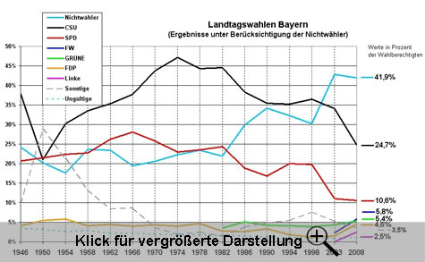 Nichtwähler